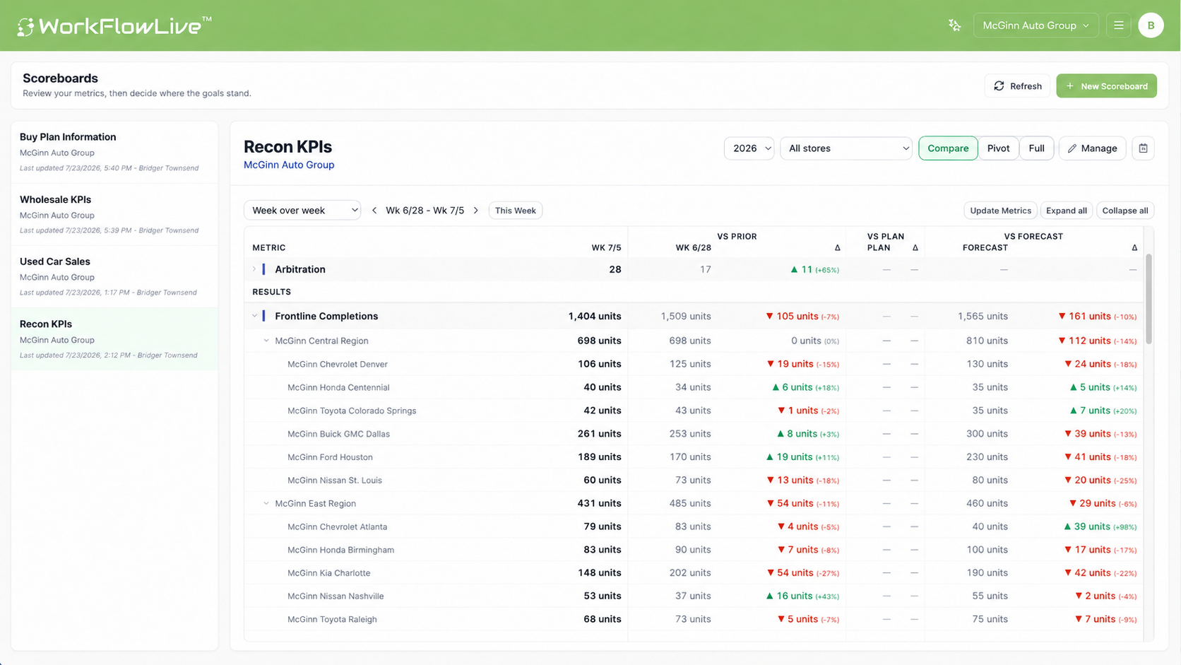 Screenshot-KPIs Screenshot-KPIs